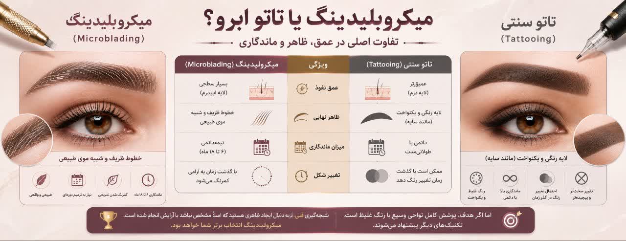 تفاوت اصلی میکروبلیدینگ با تاتو ابرو (Microblading vs. Tattoo)
